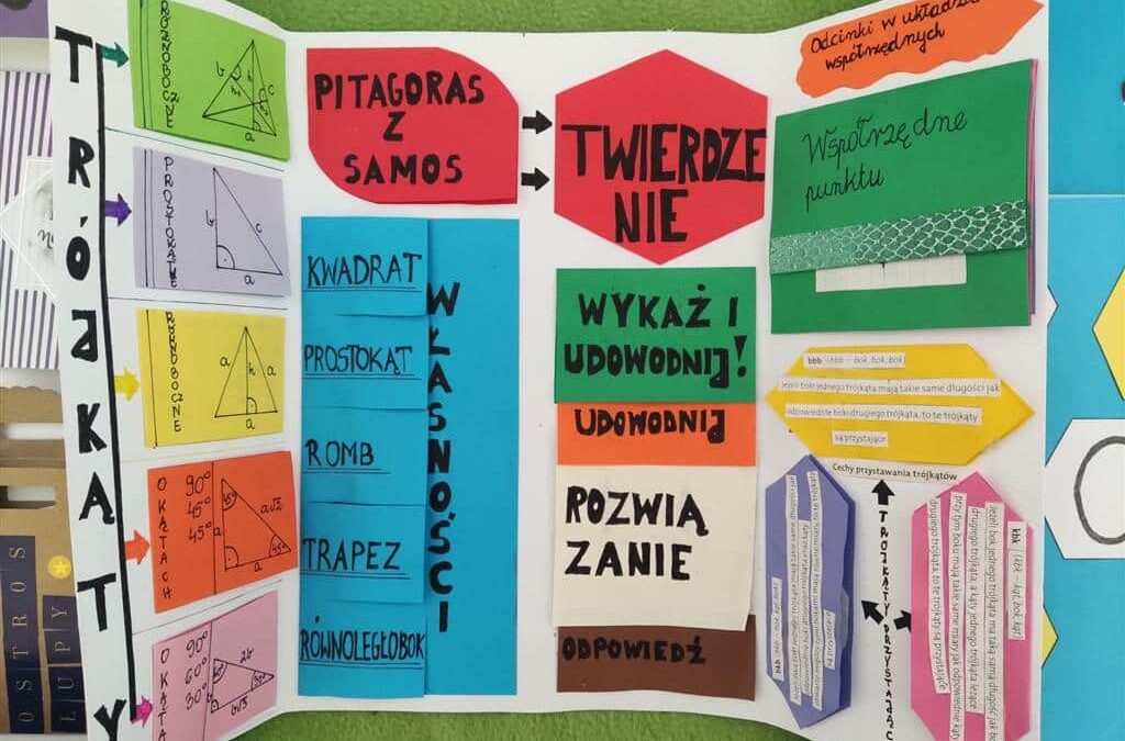 LAPBOOK-OWA POWTÓRKA